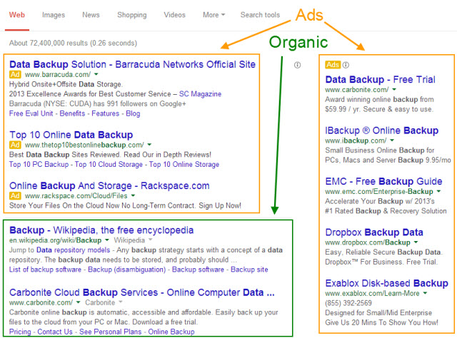 SEO for Beginners: An Overview of SEO Fundamentals 10 Pay Per Click