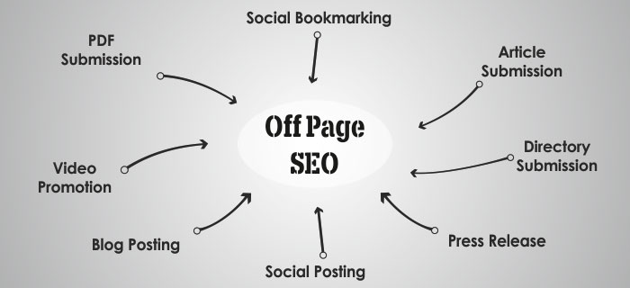 SEO for Beginners: An Overview of SEO Fundamentals 12 Off-page SEO