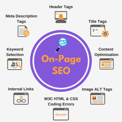 SEO for Beginners: An Overview of SEO Fundamentals 11 On-page SEO