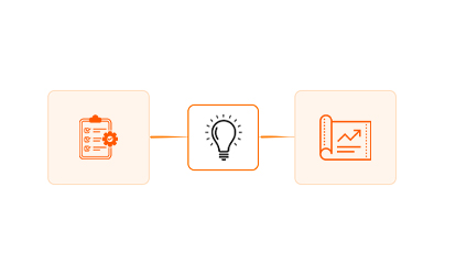 process of requirements analysis