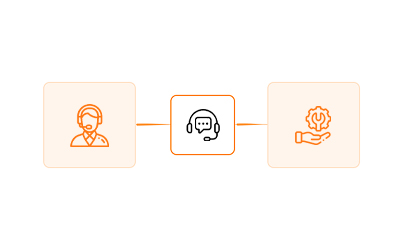 process of ongoing support