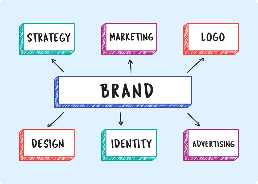Brand Identity and Logo Design Services 11 Brand
