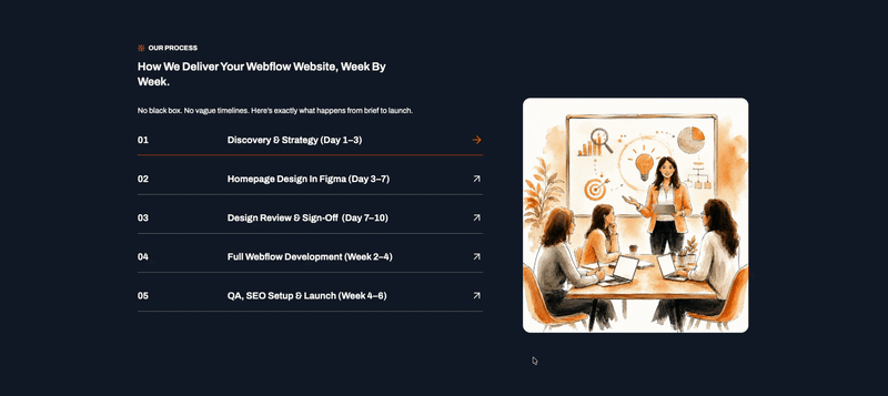 Strong Browser Compatibility