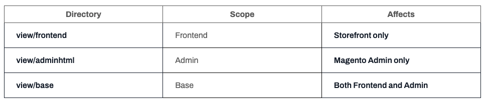 JavaScript Mixins Scope