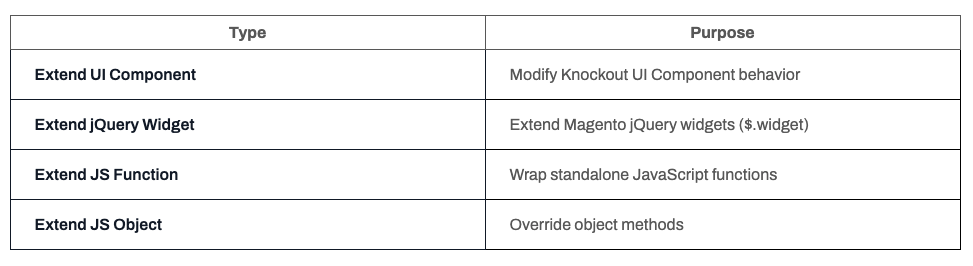 Types of JavaScript Mixins